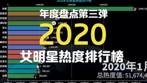 明星电影爆料排行榜最新,最新明星电影爆料排行榜，热点事件一网打尽！